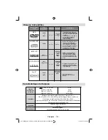 Предварительный просмотр 155 страницы Sharp LC-22DV510E Operation Manual