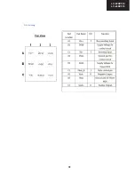 Предварительный просмотр 31 страницы Sharp LC-22DV510K Service Manual