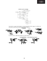 Предварительный просмотр 35 страницы Sharp LC-22DV510K Service Manual