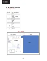 Предварительный просмотр 74 страницы Sharp LC-22DV510K Service Manual