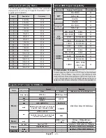 Предварительный просмотр 21 страницы Sharp LC-22LE250E Operation Manual