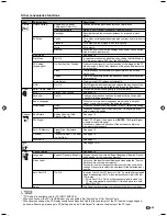 Preview for 25 page of Sharp LC 22SB27U Operation Manual