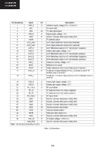 Preview for 22 page of Sharp LC-24LE250V-BK Service Manual