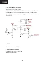 Preview for 58 page of Sharp LC-24LE250V-BK Service Manual