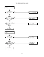 Preview for 39 page of Sharp LC-26AD22U Service Manual