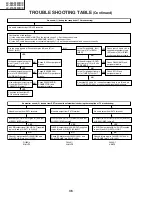 Предварительный просмотр 36 страницы Sharp LC-26AF3 M/H/X Service Manual