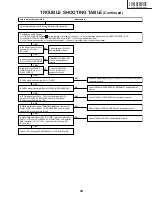 Предварительный просмотр 39 страницы Sharp LC-26AF3 M/H/X Service Manual