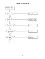 Preview for 31 page of Sharp LC-26DV200E Service Manual