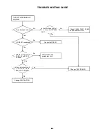 Preview for 32 page of Sharp LC-26DV200E Service Manual