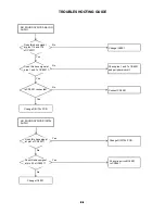 Preview for 38 page of Sharp LC-26DV200E Service Manual