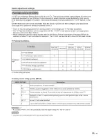 Preview for 35 page of Sharp LC-26DV20U - 26" LCD TV Operation Manual