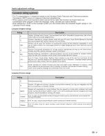 Preview for 37 page of Sharp LC-26DV20U - 26" LCD TV Operation Manual