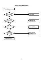 Предварительный просмотр 23 страницы Sharp LC-26DV20U - 26" LCD TV Service Manual