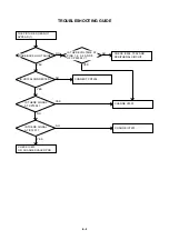 Предварительный просмотр 24 страницы Sharp LC-26DV20U - 26" LCD TV Service Manual