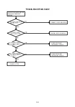 Предварительный просмотр 26 страницы Sharp LC-26DV20U - 26" LCD TV Service Manual