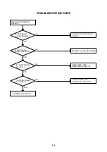 Предварительный просмотр 28 страницы Sharp LC-26DV20U - 26" LCD TV Service Manual