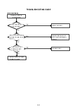 Предварительный просмотр 30 страницы Sharp LC-26DV20U - 26" LCD TV Service Manual