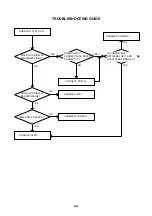 Предварительный просмотр 32 страницы Sharp LC-26DV20U - 26" LCD TV Service Manual