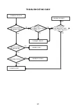 Предварительный просмотр 33 страницы Sharp LC-26DV20U - 26" LCD TV Service Manual