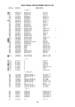 Предварительный просмотр 92 страницы Sharp LC-26DV20U - 26" LCD TV Service Manual