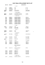 Предварительный просмотр 93 страницы Sharp LC-26DV20U - 26" LCD TV Service Manual