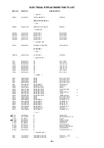 Предварительный просмотр 94 страницы Sharp LC-26DV20U - 26" LCD TV Service Manual