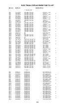 Предварительный просмотр 95 страницы Sharp LC-26DV20U - 26" LCD TV Service Manual