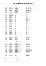 Предварительный просмотр 96 страницы Sharp LC-26DV20U - 26" LCD TV Service Manual