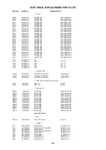 Предварительный просмотр 98 страницы Sharp LC-26DV20U - 26" LCD TV Service Manual