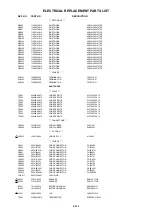 Предварительный просмотр 101 страницы Sharp LC-26DV20U - 26" LCD TV Service Manual