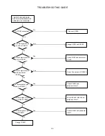 Preview for 31 page of Sharp LC-26DV24U Service Manual