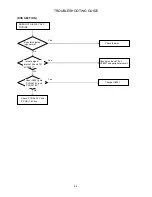 Предварительный просмотр 34 страницы Sharp LC-26DV24U Service Manual