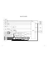 Предварительный просмотр 42 страницы Sharp LC-26DV24U Service Manual