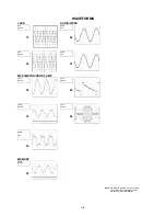 Предварительный просмотр 74 страницы Sharp LC-26DV24U Service Manual