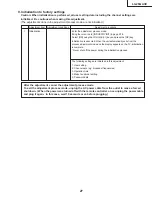 Preview for 27 page of Sharp LC-26GA3E Service Manual