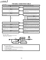 Preview for 34 page of Sharp LC-26GA3E Service Manual