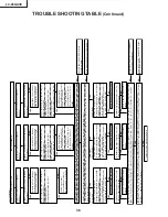 Preview for 36 page of Sharp LC-26GA3E Service Manual