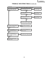 Preview for 39 page of Sharp LC-26GA3E Service Manual