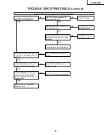 Preview for 41 page of Sharp LC-26GA3E Service Manual