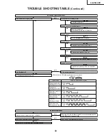 Preview for 43 page of Sharp LC-26GA3E Service Manual