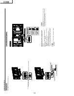 Предварительный просмотр 10 страницы Sharp LC-26GA4D Service Manual