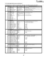 Предварительный просмотр 25 страницы Sharp LC-26GA4D Service Manual