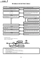 Предварительный просмотр 36 страницы Sharp LC-26GA4D Service Manual