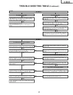 Предварительный просмотр 37 страницы Sharp LC-26GA4D Service Manual