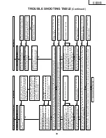 Предварительный просмотр 39 страницы Sharp LC-26GA4D Service Manual