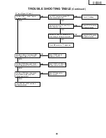 Предварительный просмотр 43 страницы Sharp LC-26GA4D Service Manual