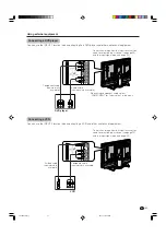 Предварительный просмотр 32 страницы Sharp LC-26GA5X Operation Manual