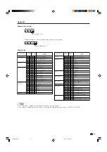 Предварительный просмотр 48 страницы Sharp LC-26GA5X Operation Manual