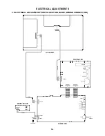 Предварительный просмотр 17 страницы Sharp LC-26SB14U - 26" LCD TV Service Manual