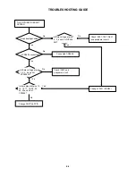 Предварительный просмотр 20 страницы Sharp LC-26SB14U - 26" LCD TV Service Manual